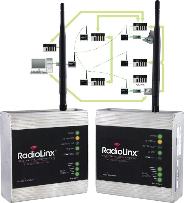 ProSoft Technology® meldt nieuwe Smart Switch functionaliteit voor RadioLinx® Industrial Frequency Hopping Ethernet radio’s